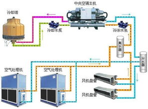 暖通空调工程识图与施工要点讲解